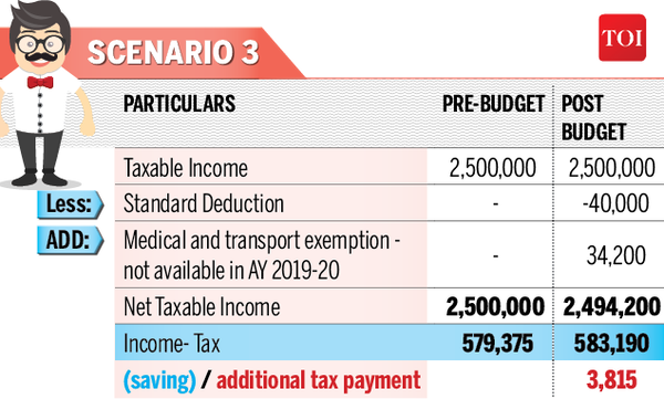 income tax slabs3