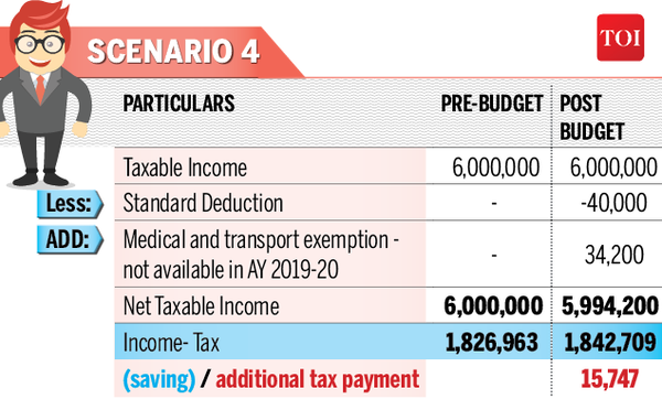 income tax slabs4