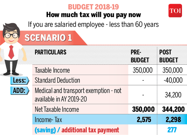 income tax slabs (1)