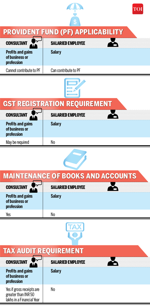 salaried vs consultant3