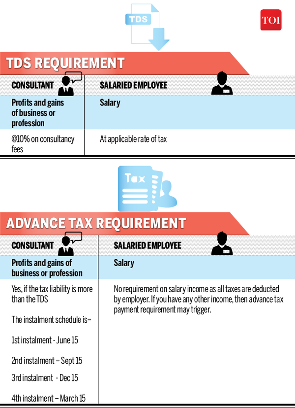salaried vs consultant2