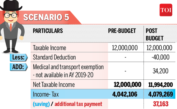 income tax slabs5