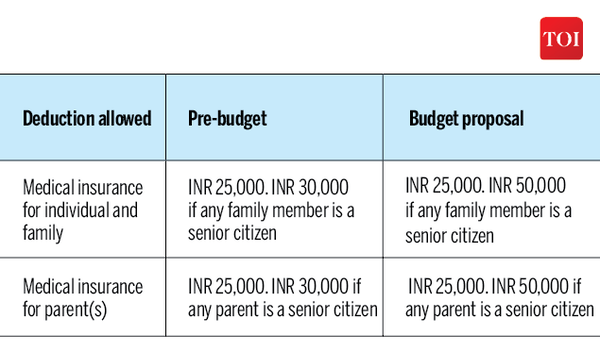 2Deductions and exemptions that can save taxes-Infographic-TOI2