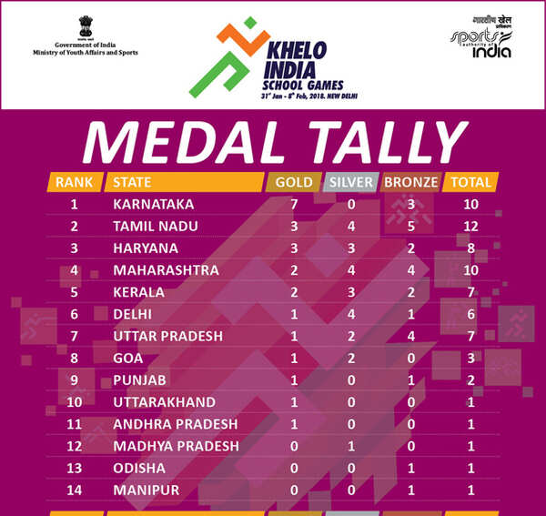 Medal-Tally---1-Feb---Final