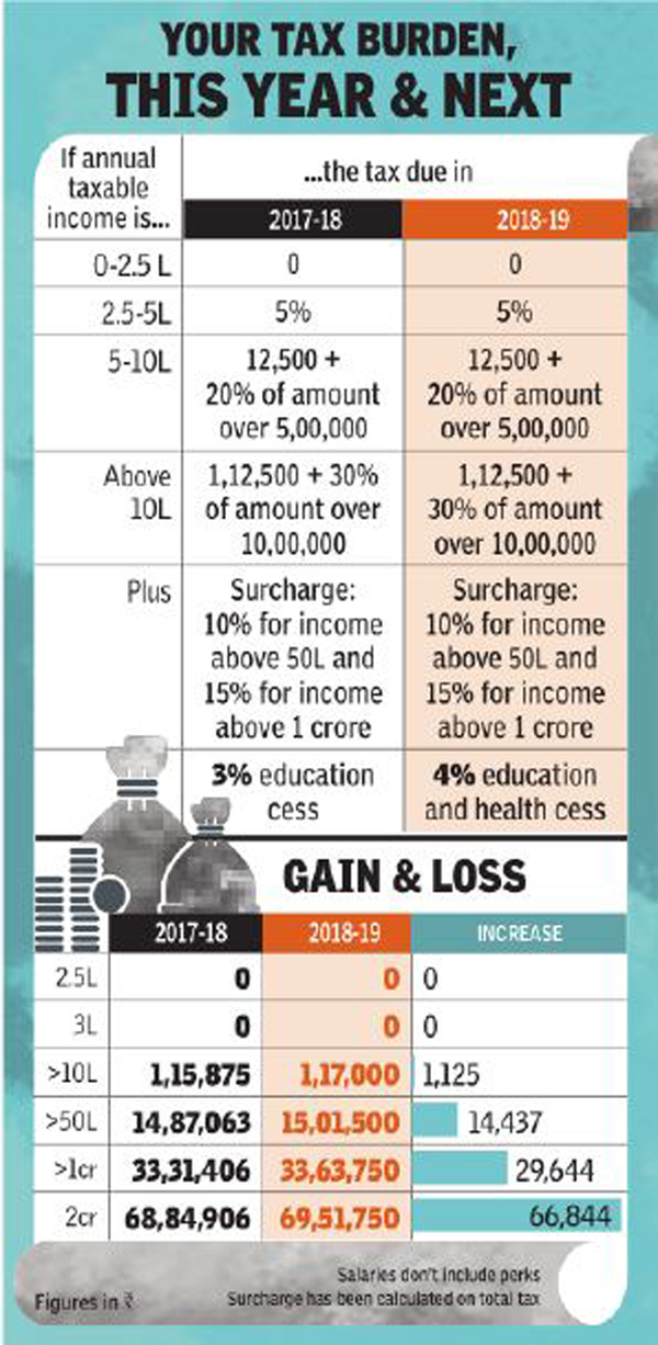tax-burden-graphic-ed