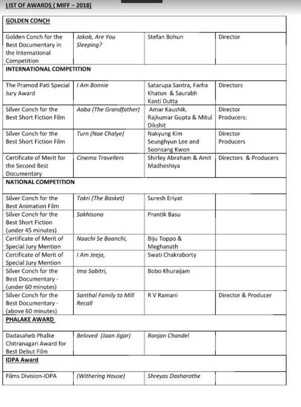 LIST1