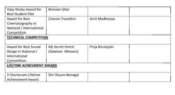 LIST2