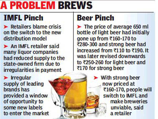 From IMFL to beer, stock and price hiccups hit supply chain | Kolkata ...