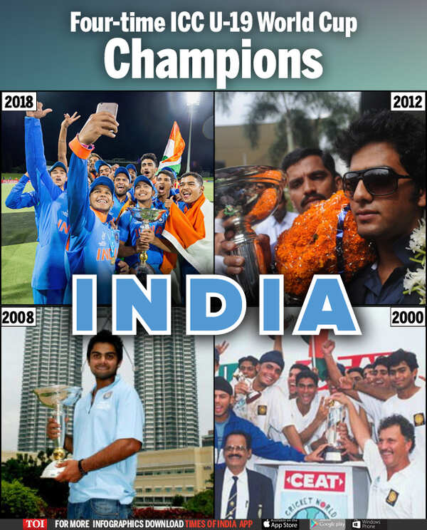 Four-time-ICC-U-19-World-Cu
