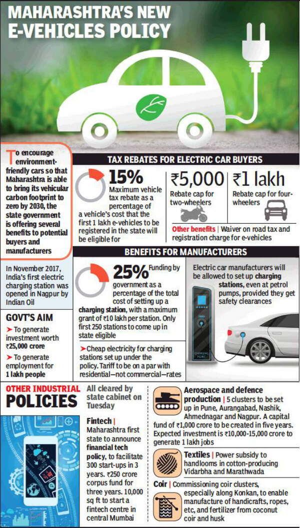 Maharashtra If you rush to buy an electric car, Maharashtra