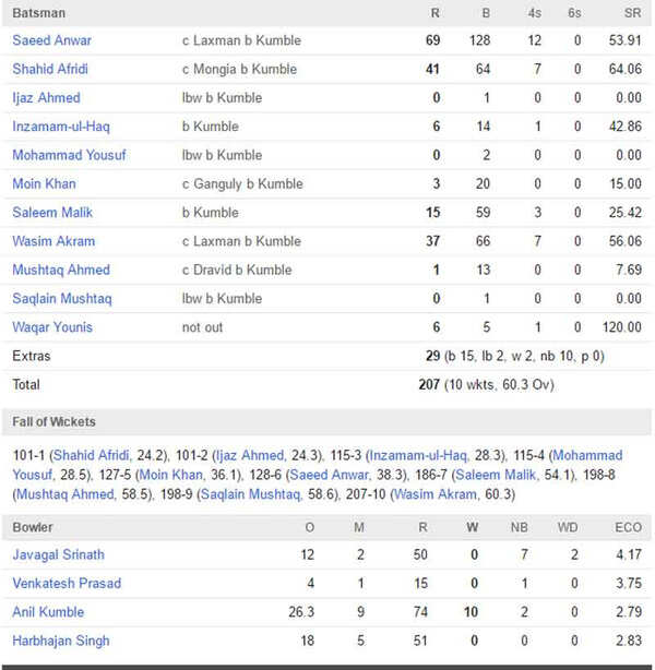 scorecard