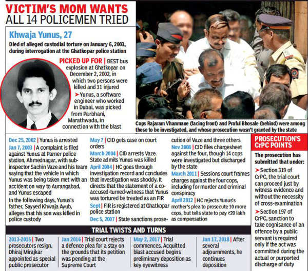 Khwaja Yunus Death: Mumbai: 15 years on, prosecution seeks trial of 4 ...