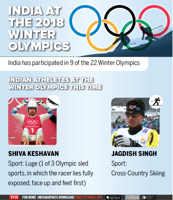 Infographic Winter Olympics 2018 begins; nearly 3,000 athletes