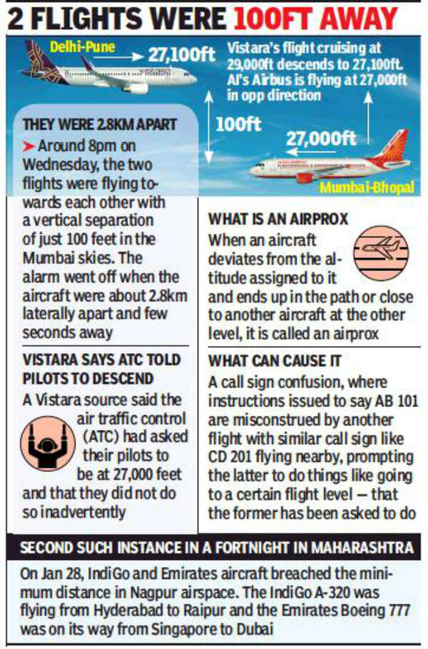 Aircraft Flies Into Path Of Another Over Mumbai Airport Mumbai News Times Of India