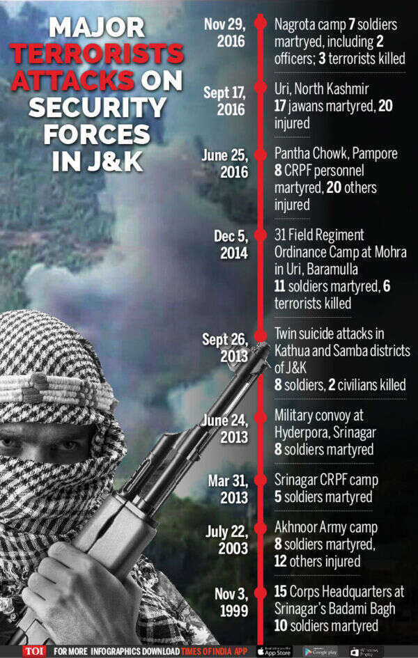 Major terrorist attacks-Infographic-TOI