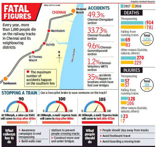 Inside The Mind Of A Helpless Witness To Bloody Deaths | Chennai News ...