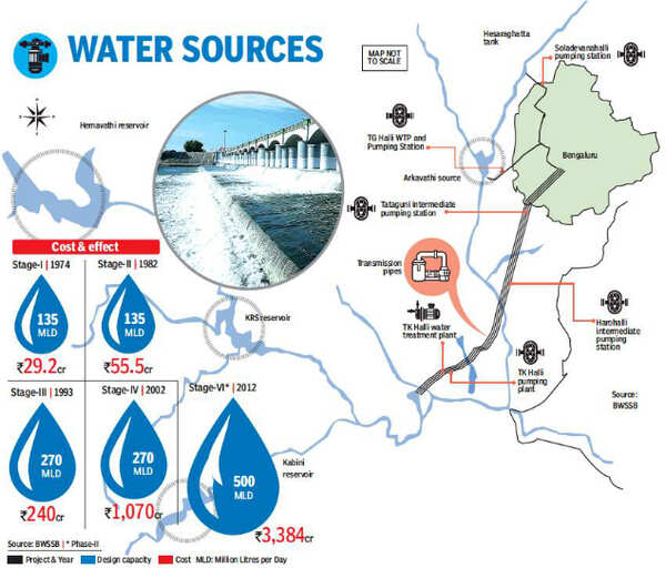 Bengaluru must count every drop of water Bengaluru News Times of India
