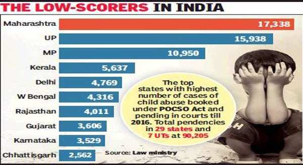 child abuse case study in india