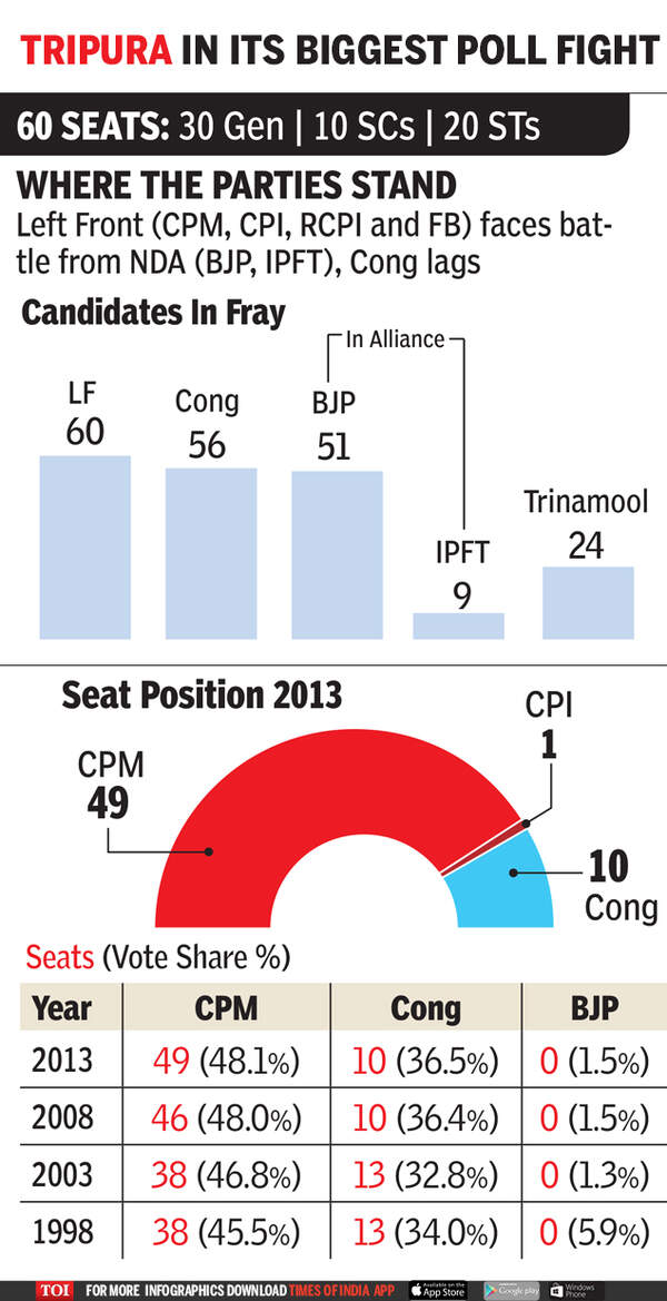 tripura1