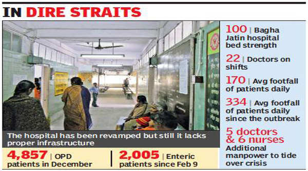 Hospital Ill-equipped To Handle Outbreak | Kolkata News - Times Of India