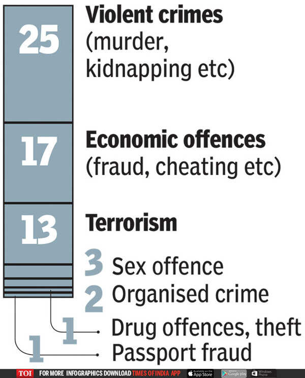 Nirav Modi: Learning with the Times: Why extraditing Nirav Modi may not ...