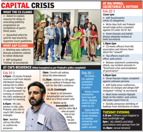 capital crisis