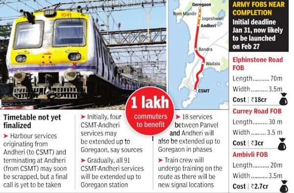 From February 27, Harbour trains likely to ply up to Goregaon | Mumbai ...