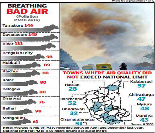 air pollution in karnataka essay