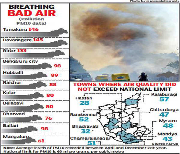 air pollution in bangalore essay