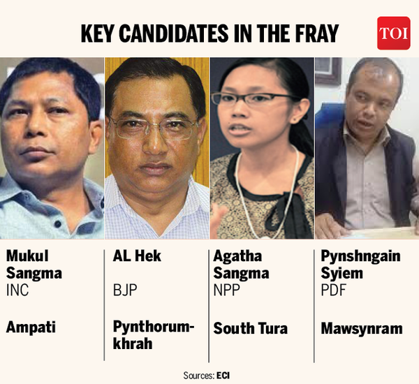Meghalaya Elections 2018-12