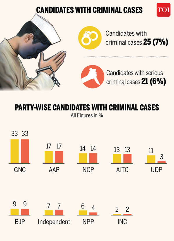 Meghalaya Elections-infographic Folder