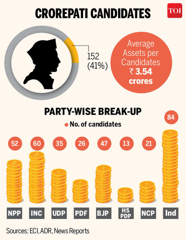 Meghalaya Elections-infographic Folder2