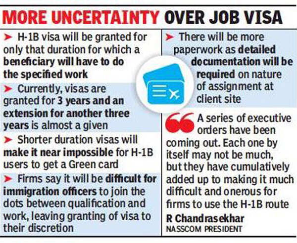 H1-Visa