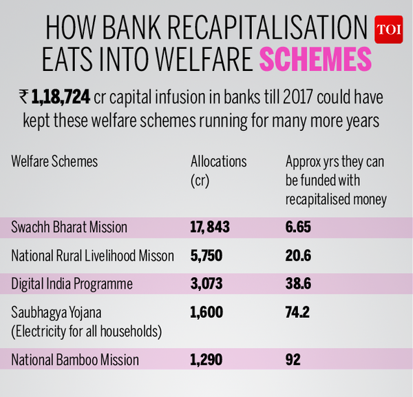 How bad loans in banks have grown-Infographic-TOI3 (3)