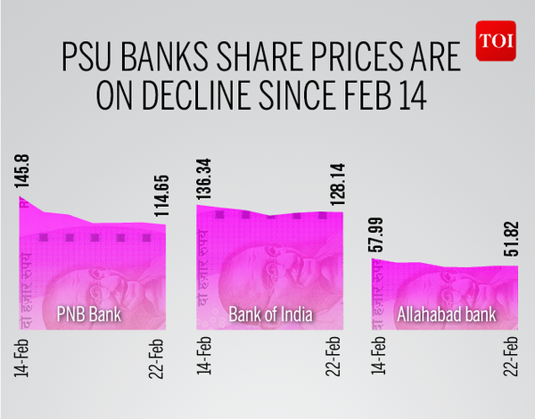 How bad loans in banks have grown-Infographic-TOI2 (1)