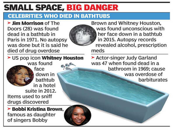 bathtub-toi