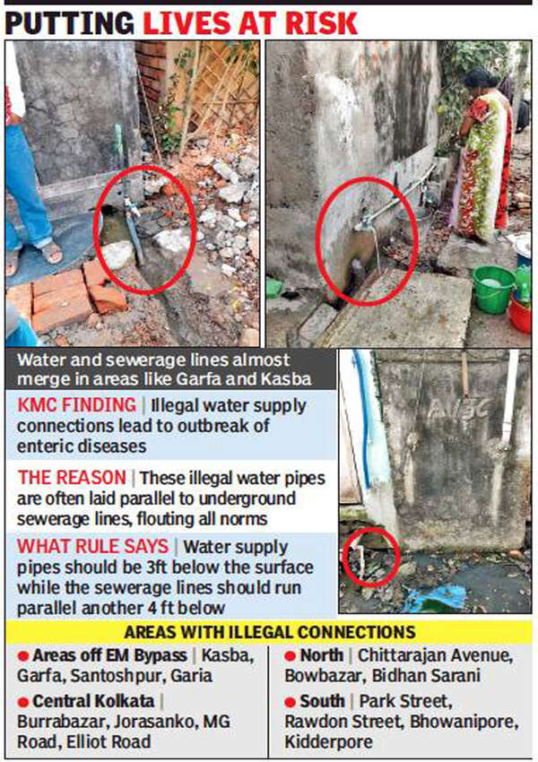 Rampant water tapping led to diarrhoea KMC Kolkata News Times of India