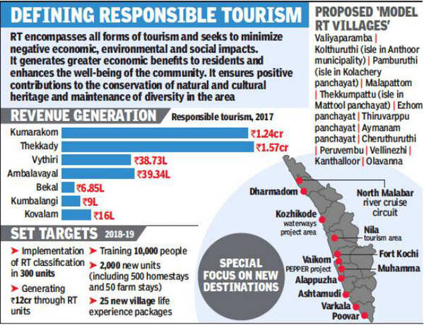 Responsible Tourism: Buoyed by success, responsible tourism seeks to ...