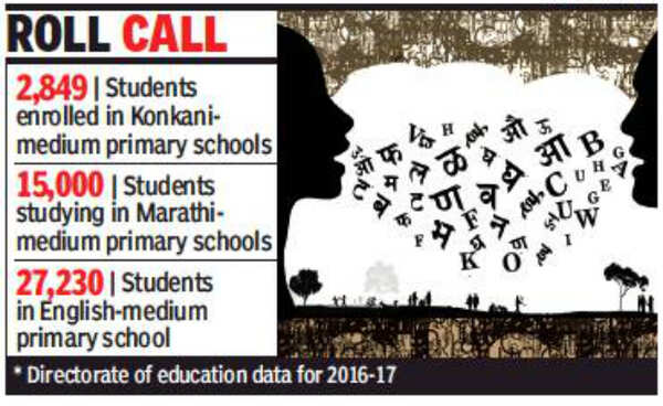 Goa Primary Schools: Education department treads cautiously in allowing ...