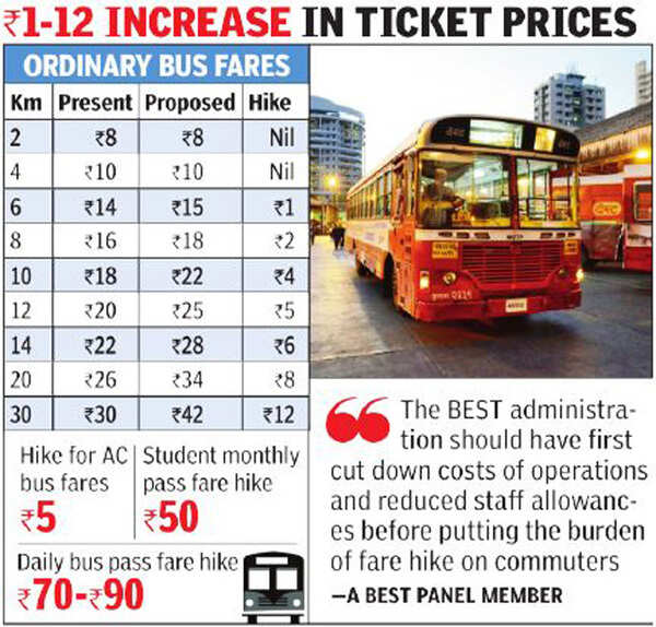 BEST Buses BMC clears BEST’s proposal, expect bus fare hike anytime