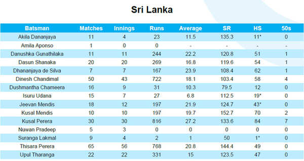 Squad-Data---Sri-Lanka