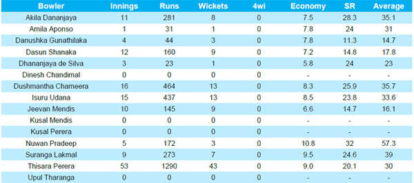 Squad-Data---Sri-Lanka-1
