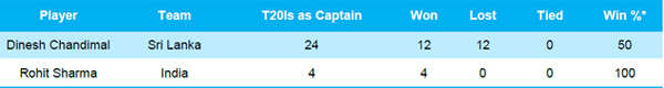 captains