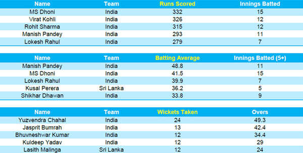T20I-records-since-2017
