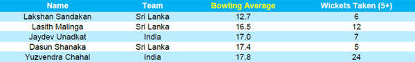 T20I-records-since-2017-1