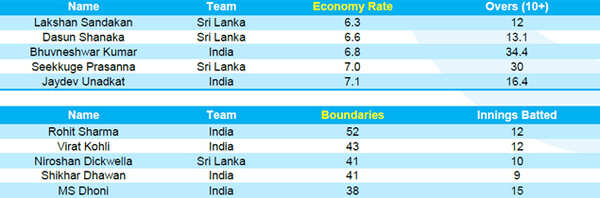 T20I-records-since-2017-2