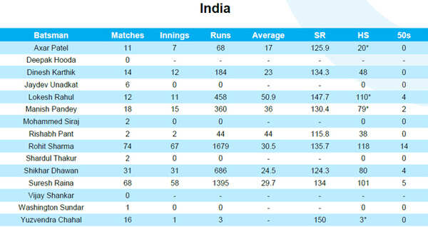 Squad-Data---India