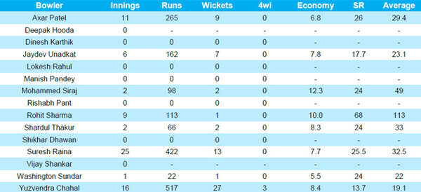 Squad-Data---India--1