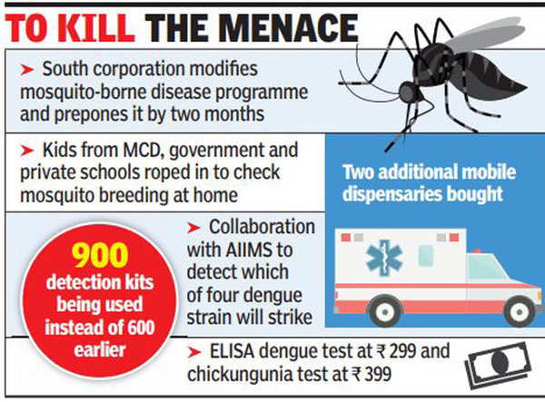 South Corporation Starts Dengue Fight Early Delhi News Times Of India 5753