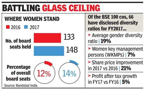 Women rise in key management roles